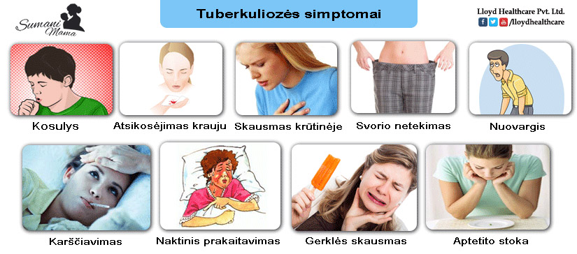 tuberkuliozes-simptomai
